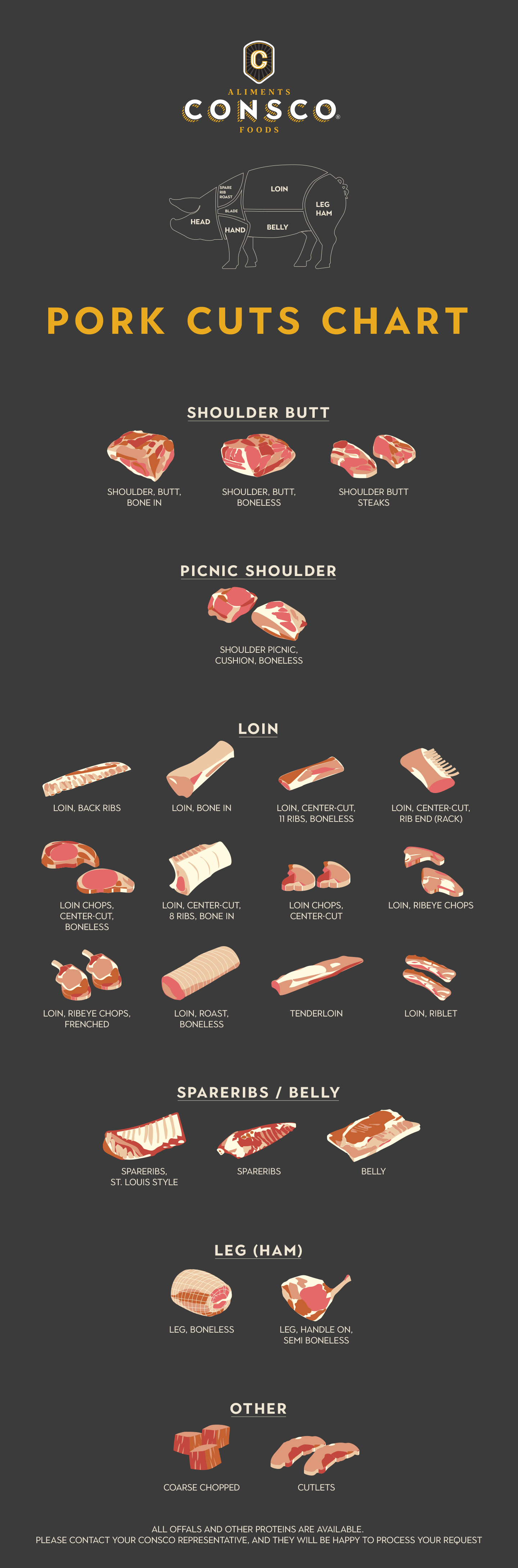 Meet cuts pork